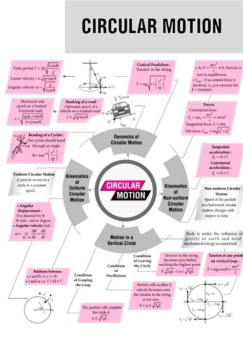 Conceptual Physics 9 1 Circular Motion Answers