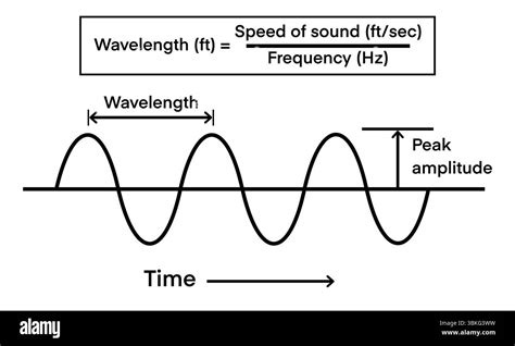 Conceptual Physics Wave And Sound Quiz Answers