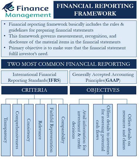 Read Conceptual Framework For Financial Reporting Wiley Home 