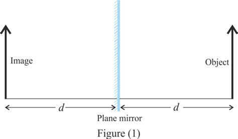 Download Conceptual Physical Science Explorations Chapter 13 Answers 