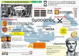 Concílio De Niceia