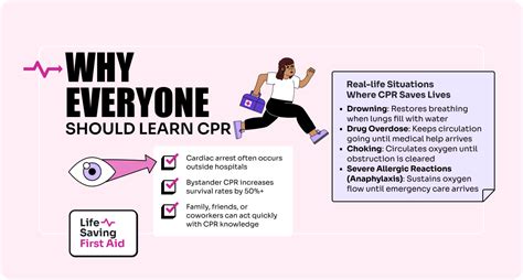 Conclusion Of Cpr