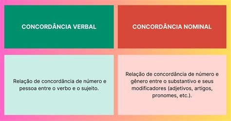 Concordancia Verbal E Nominal