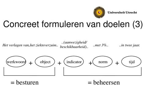 concreet formuleren