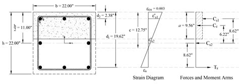 Concrete Column Design Example
