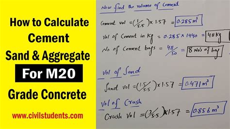 Concrete Material Calculator