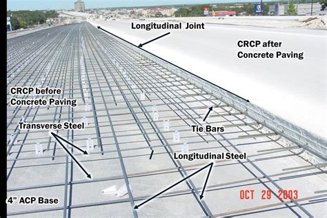 Concrete Pavement Design
