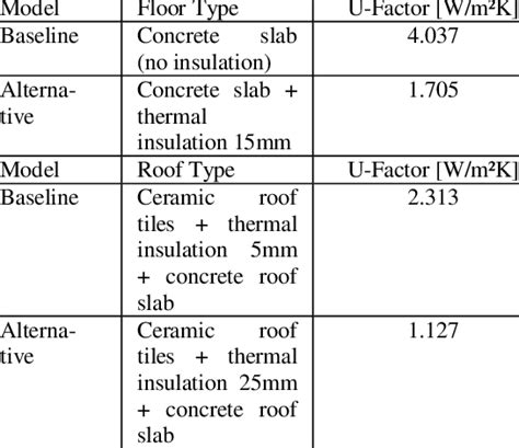 Image related to concrete-floor-u-value