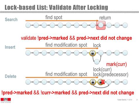 Concurrency Lock Concurrent Linked List In Java