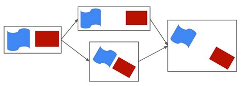 concurrent translation