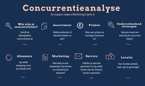 concurrentie analyse