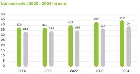 concurrentievermogen landen
