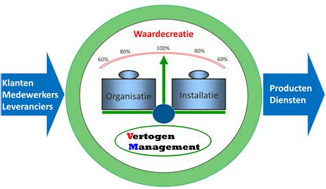 concurrentievoordeel cluster