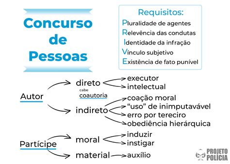 Concurso De Pessoa