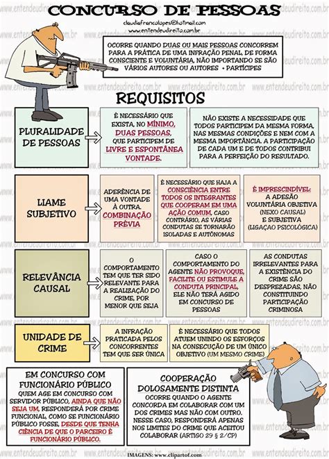 Concurso De Pessoas