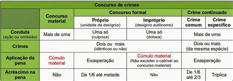 Concurso Material E Formal