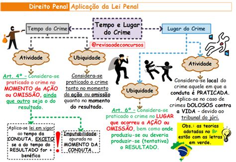 Concursos De Crimes