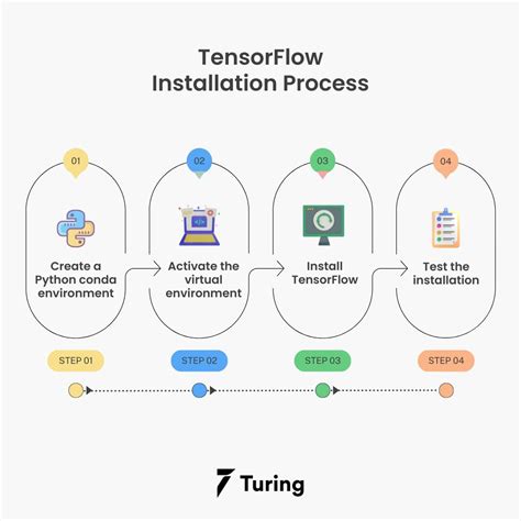 conda install tensorflow