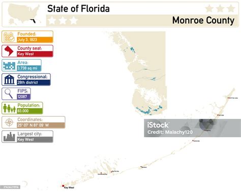 condado monroe florida