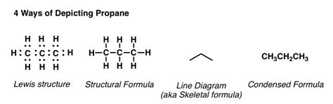 Condensed Structural Diagram