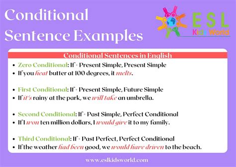 conditional meaning