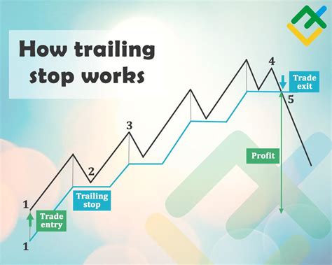Conditional Orders And Trailing Stop Orders