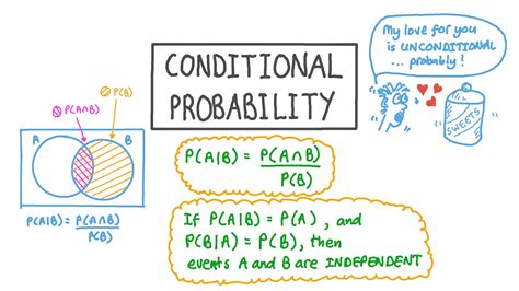 Conditional Probability Examples And Solutions