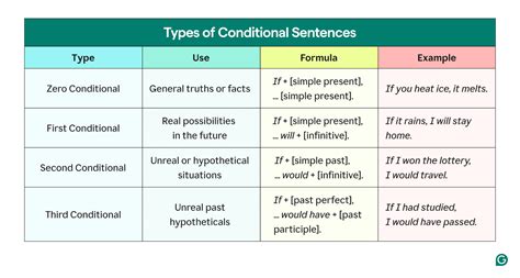Conditional Sentence Adalah
