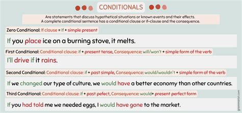 Conditionals Exercises With Printable Pdf Grammarist Conditional Statements Worksheet With Answers - Conditional Statements Worksheet With Answers