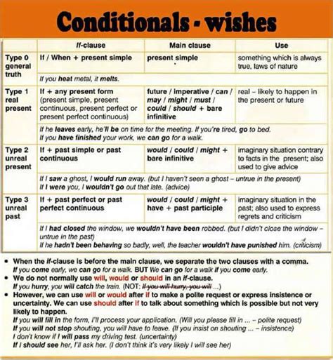 Download Conditionals If Clauses And Wish University Of Michigan 