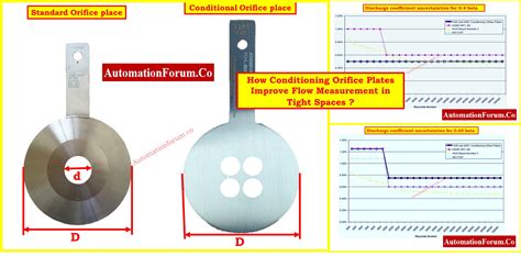Conditioning Orifice Plate Specification Guide Emerson