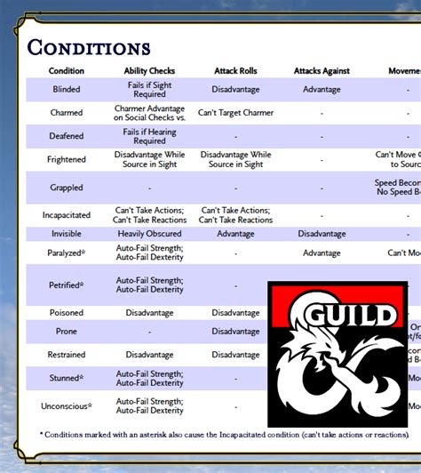 Conditions Dnd 5e