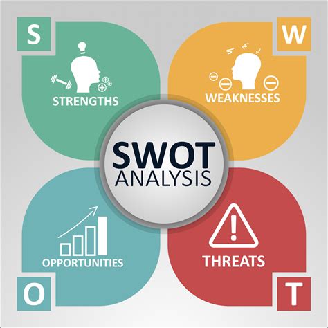 Jul 21, 2023 · Use the results of your SWOT