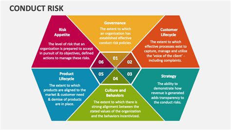 Conduct Risk Management Using A Behavioural Approach To Protect Your Board And Financial Services Business