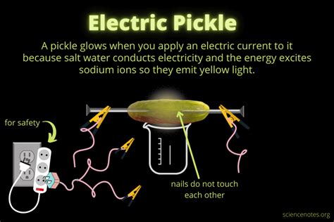 Conduction Science Pickle Conduction Earth Science - Conduction Earth Science