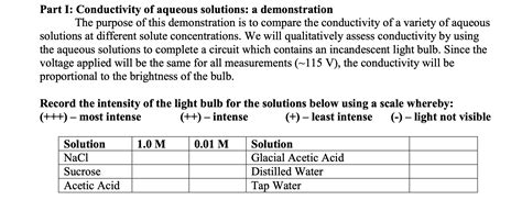 Read Online Conductivity Of Aqueous Solutions Lab Answers 