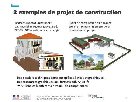 Conduire Un Projet De Construction A L Aide Du Bi
