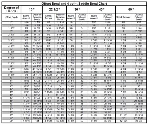 Conduit Bending Chart Pdf