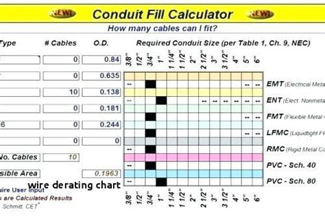 Conduit Fill Derating Chart
