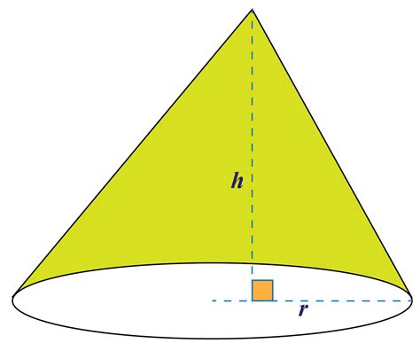 Cone A 3 Dimensional Geometric Figure With A Attributes Of A Cone - Attributes Of A Cone