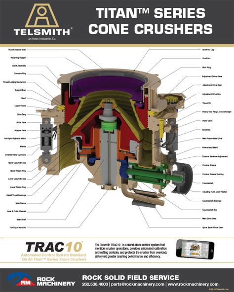 Cone Crushers Telsmith