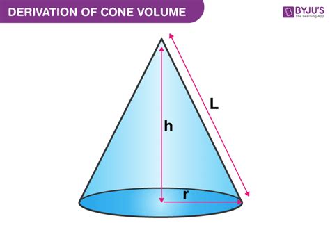 Cone Volume Formula