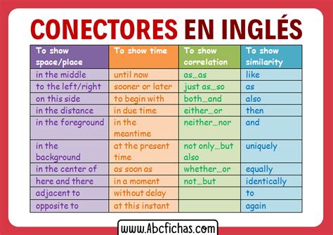 Conectivos Em Ingles