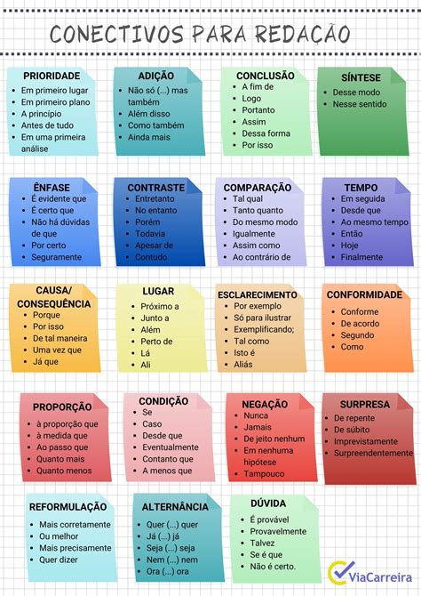 Conectivos Para Redacao