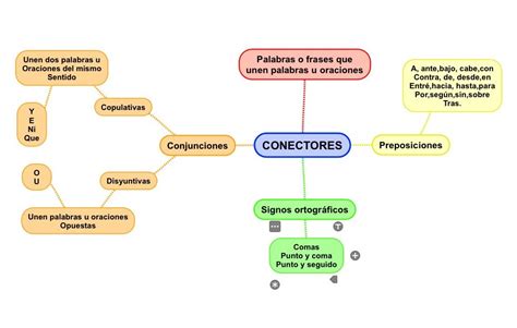 Conectores Mapa Conceptual