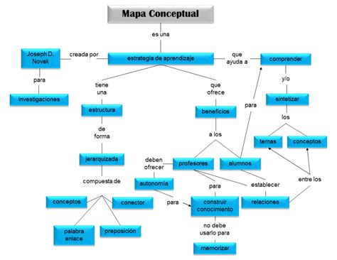 Conectores Para Mapas Conceptuales