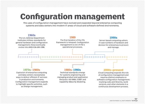 Configuration Management Metrics