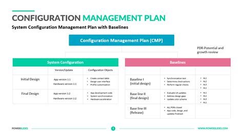 Read Online Configuration Maintenance Procedure Cmp Document 