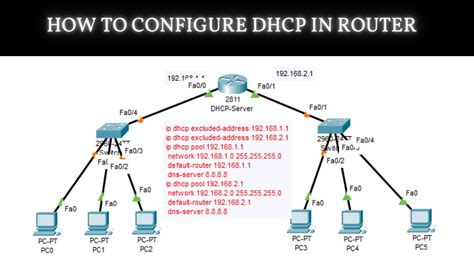 Configuring Dhcp Cisco