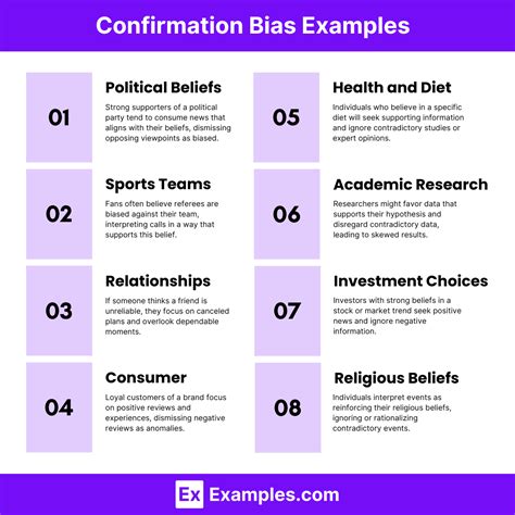 Confirmation Bias Ui Examples